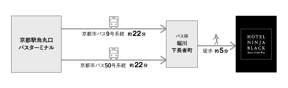 バスでのアクセス