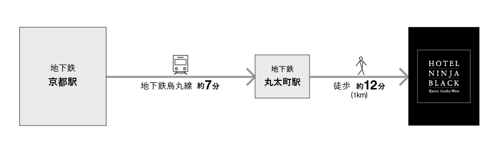 電車でのアクセス